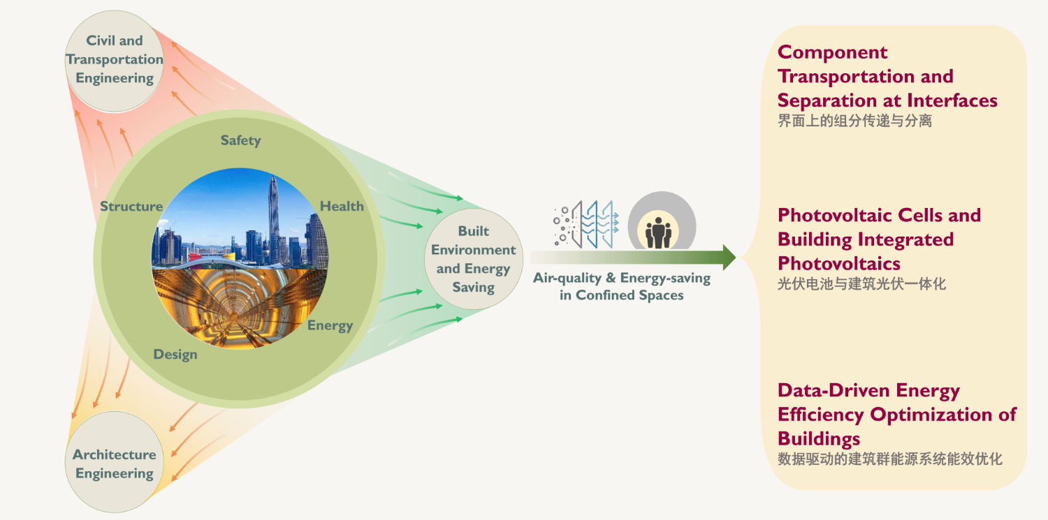 team_research_topics